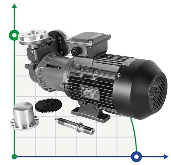 Pumpe mit Magnetkupplung aus Edelstahl MDH-10U -196°C+400°C. Pumpe mit Magnetkupplung aus Edelstahl MDH-10U -196°C+400°C.