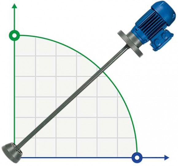 Mezclador para mezclar química AQUA AG3-PVC60/F, 380V, 1400 RPM, ADAG3P06F