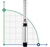 Bomba de pozo para suministro de agua 8SP77/12, salida: 5 pulgadas, 45 kW, 380 V Bomba de pozo para suministro de agua 8SP77/12, salida: 5 pulgadas, 45 kW, 380 V