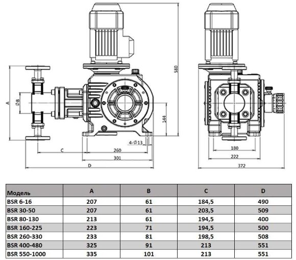 Pompe doseuse à piston BSR 130/5.6 AISI 316 Pompe doseuse à piston BSR 130/5.6 AISI 316