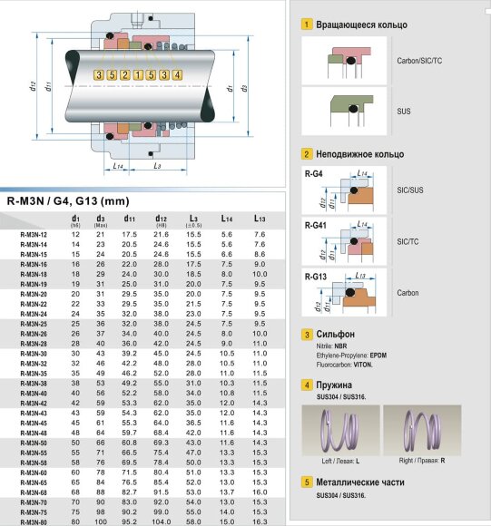 Sello mecánico para bomba R-M3N 16, SIC/SIC, EPDM, 304, G9 tipo VULCAN 8, 8.DIN, ROTEN L4B, 2E, FLOWSERVE 38, LATTY T800 Sello mecánico para bomba R-M3N 16, SIC/SIC, EPDM, 304, G9 tipo VULCAN 8, 8.DIN, ROTEN L4B, 2E, FLOWSERVE 38, LATTY T800