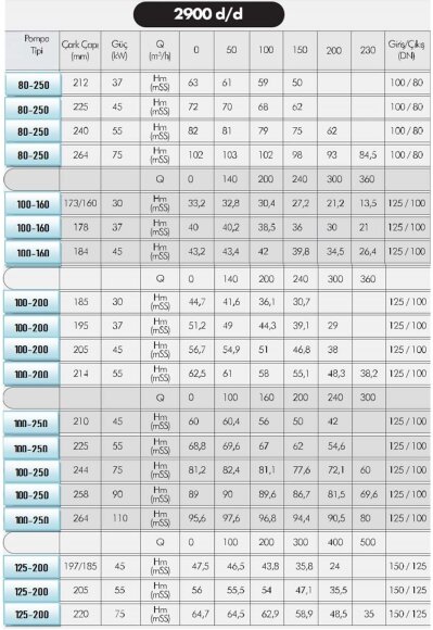 Насос для горячего масла EMSE EKY 100-200, 30 кВт, 2900 с муфтой на раме, без двигателя