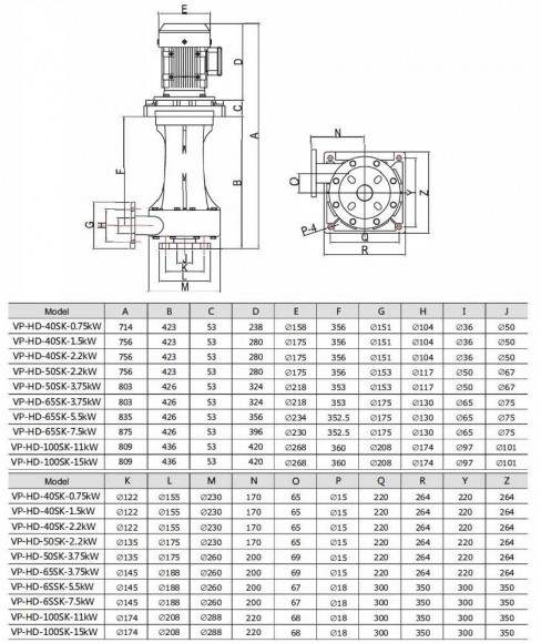 QHD-40SK, GFRPP-2,2 kW, 440 l/min, 22m centrifugal chemical pump