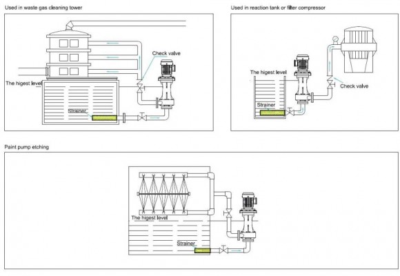 QHD-40SK, GFRPP-2,2 kW, 440 l/min, 22m centrifugal chemical pump