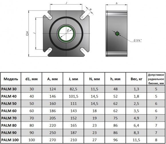 PALM 60-A-E uszczelnienie wału świder PALM 60-A-E uszczelnienie wału świder