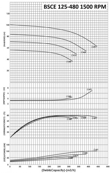 BSCE 125-480(1500) - насос двостороннього входу без двигуна