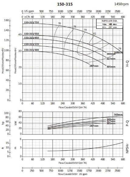 Насос для циркуляции BSM4 150-315/550 (300/37,2), 55kW, 1450 Насос для циркуляции BSM4 150-315/550 (300/37,2), 55kW, 1450