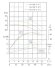 TKHW 65/140-5.5/2 (43,3/24), 5,5 kW, AISI 304, 2900 bomba horizontal de acero inoxidable