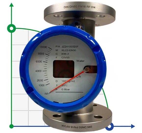 DN50 Stainless steel flow meter rotameter KLZZ PN16 (water), 1000-10000 l/h, 4-20mA, Ex