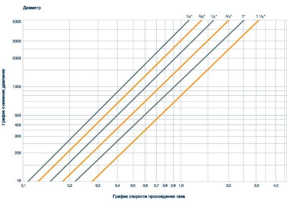 Billes céramiques inertes DURANIT® D-92, 1/4, VFF