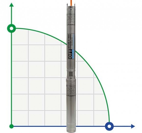 Submersible borehole pump 3 inch BE TREINCH 55-18, 380V