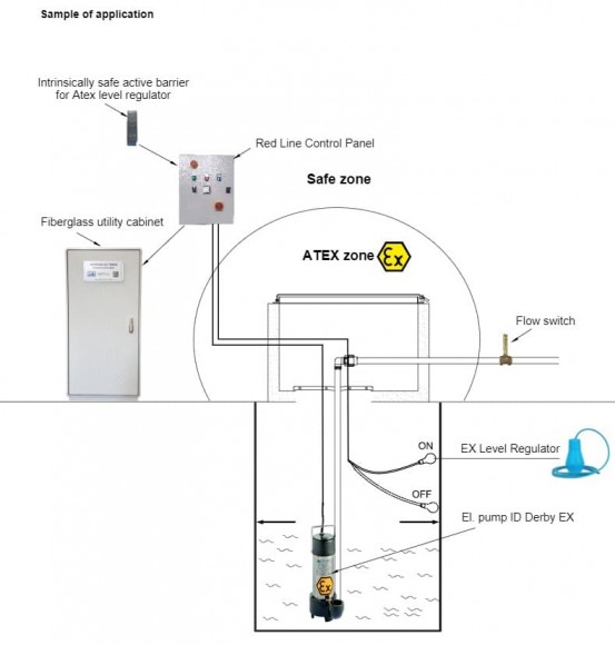 Entwässerungs- Tauchpumpe für Kohlenwasserstoffe ID DERBY EX 200, 380V Entwässerungs- Tauchpumpe für Kohlenwasserstoffe ID DERBY EX 200, 380V