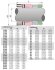 Hochtemperatur-Gleitringdichtung  R-609 85, SIC/SIC, GRAFOIL, AM350/316