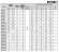 Bomba multietapa EVXE 1/9, 0,55 kW, 2,4 m3/h, 53,5 m, 220 V/M, AISI 304 (EBARA EVM)
