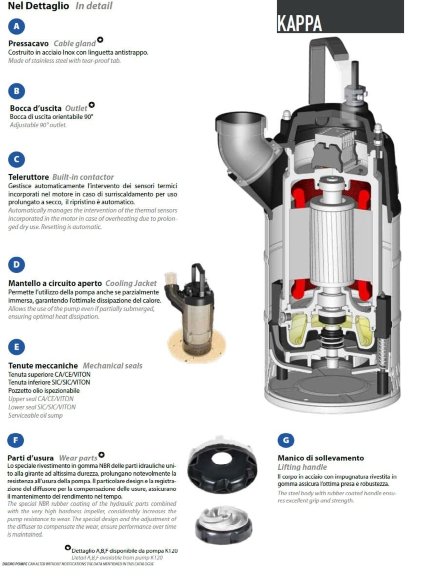 Entwässerungspumpen Dreno Kappa K560.2.100 N mit Schalter Entwässerungspumpen Dreno Kappa K560.2.100 N mit Schalter
