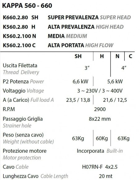 Entwässerungspumpen Dreno Kappa K560.2.100 N mit Schalter Entwässerungspumpen Dreno Kappa K560.2.100 N mit Schalter