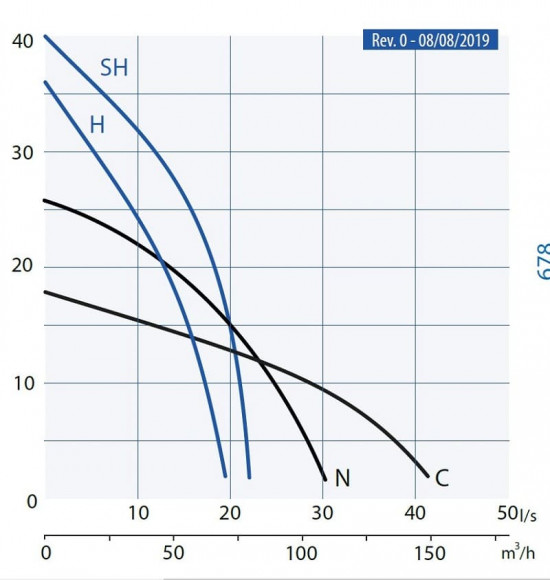 Entwässerungspumpen Dreno Kappa K560.2.100 N mit Schalter Entwässerungspumpen Dreno Kappa K560.2.100 N mit Schalter