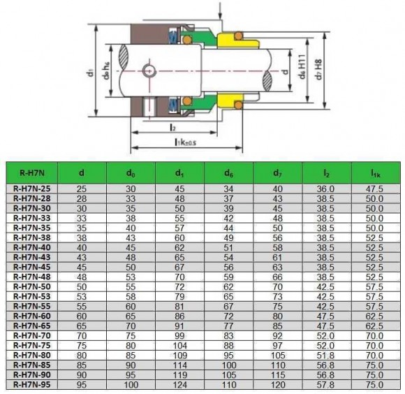 Uszczelnienie pompy R-H7N 35, SIC/SIC, VITON, 304, G9 Uszczelnienie pompy R-H7N 35, SIC/SIC, VITON, 304, G9