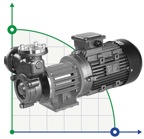 Pompe avec accouplement magnétique en acier inoxydable MDH-15U -196°C+400°C