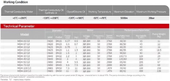 Stainless steel magnetic coupling pump MDH-15U -196°C+400°C Stainless steel magnetic coupling pump MDH-15U -196°C+400°C