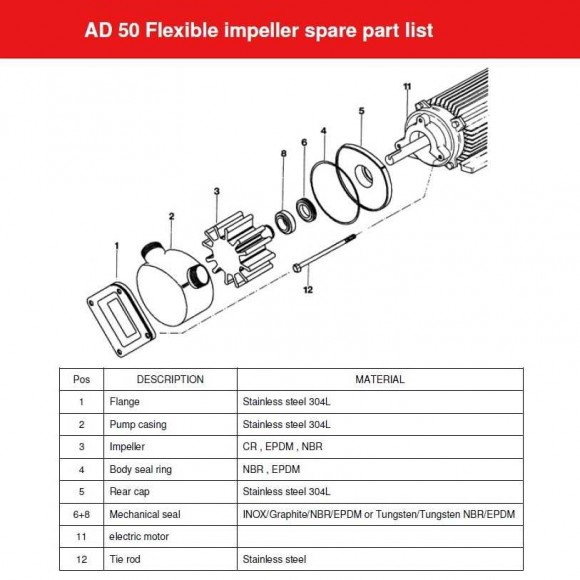 Насос імпеллерний AlphaDynamic AD50/01/TR/DRP 3KW на візку, із захистом від сухого ходу Насос імпеллерний AlphaDynamic AD50/01/TR/DRP 3KW на візку, із захистом від сухого ходу