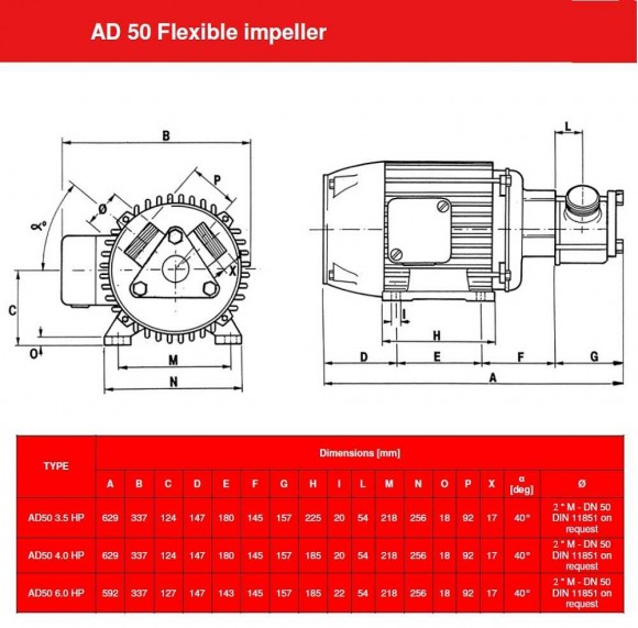 Насос імпеллерний AlphaDynamic AD50/01/TR/DRP 3KW на візку, із захистом від сухого ходу Насос імпеллерний AlphaDynamic AD50/01/TR/DRP 3KW на візку, із захистом від сухого ходу