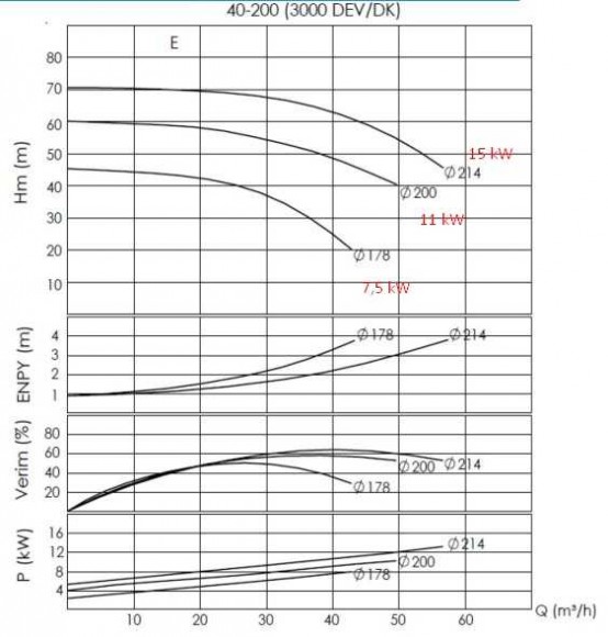 Высокотемпературный насос BTKF-K 40-200 (3000) без двигателя