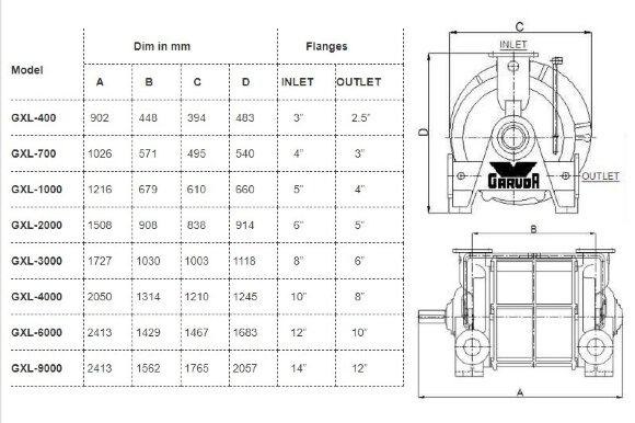 Вакуумный насос GARUDA GXL 1500, 2800 m3/h