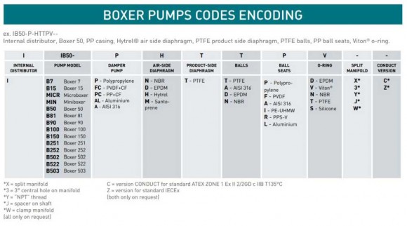Pompe pneumatique à membrane BOXER 50 PP IB50-PD-DPD-- Pompe pneumatique à membrane BOXER 50 PP IB50-PD-DPD--