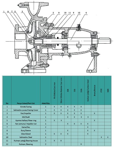 Насос для пожежогасіння ENP 80-250, 150/100, 90кВт, 2900 об/хв без двигуна Насос для пожежогасіння ENP 80-250, 150/100, 90кВт, 2900 об/хв без двигуна