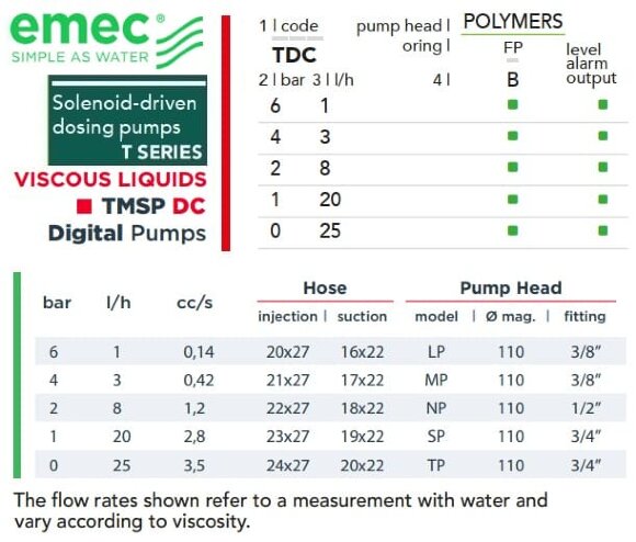 Solenoid dosing pump EMEC TMSP DC for viscous liquids 1-25 l/h, 6-0 bar
