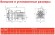 ADH 180 PVDF/B/15HP/TF/2800/BSP - горизонтальный центробежный насос
