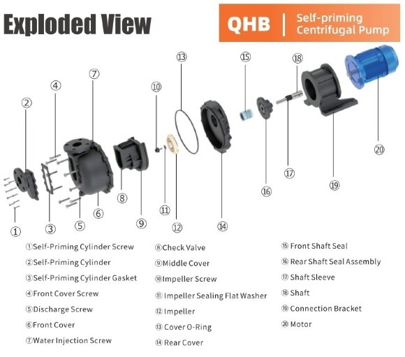 Пластиковый насос для химии QHB-G-75102EAL-SSH5V38AGABS-3801, GFRPP, 5,5kW, 380V, центробежный самовсасывающий