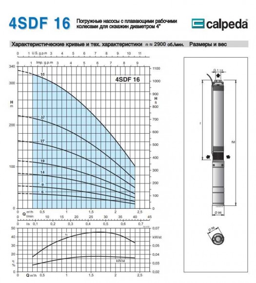 Bohrlochpumpe 4SDFM 16/19 S 0,75 kW Bohrlochpumpe 4SDFM 16/19 S 0,75 kW
