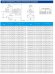 TKHW 100/285-5,5/4 (40,5/21), 5,5 kW, AISI 304, 1450 bomba horizontal de acero inoxidable