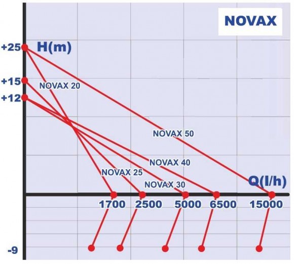 NOVAX 20By-Pass жидкостно-кольцевой насос NOVAX 20By-Pass жидкостно-кольцевой насос