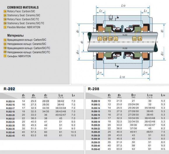 Double mechanical seal R-208 14, SIC/SIC/SIC/SIC, NBR, 304 Double mechanical seal R-208 14, SIC/SIC/SIC/SIC, NBR, 304
