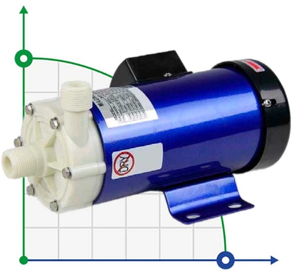 Chemical pump with magnetic coupling FLUIMAC MINI COMPASS MC 40 PP, 65 W, 220 V