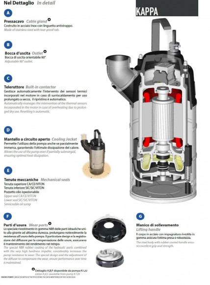 Дренажный насос Dreno Kappa K560.2.100 C с переключателем Дренажный насос Dreno Kappa K560.2.100 C с переключателем