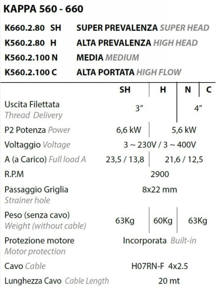 Дренажный насос Dreno Kappa K560.2.100 C с переключателем Дренажный насос Dreno Kappa K560.2.100 C с переключателем