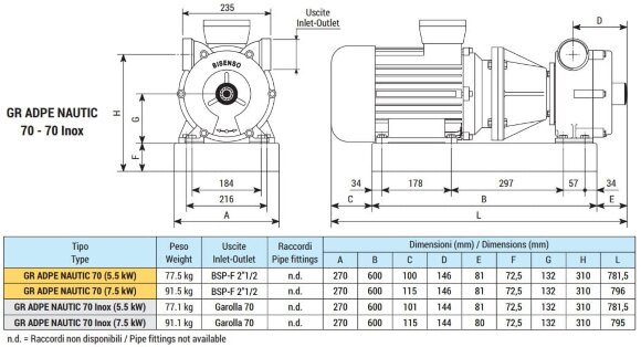 Вихревой насос для перекачки сиропа LIVERANI GR ADPE NAUTIC 70 Inox, 500 л/мин, TF 7,5 кВт, 1400 об/мин, 380В, Ex, AISI 316 Вихревой насос для перекачки сиропа LIVERANI GR ADPE NAUTIC 70 Inox, 500 л/мин, TF 7,5 кВт, 1400 об/мин, 380В, Ex, AISI 316