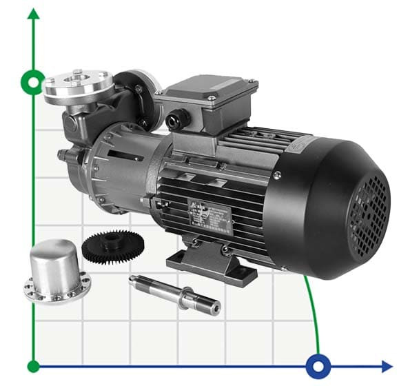 Stainless steel magnetic coupling pump MDH-20U -196°C+400°C Stainless steel magnetic coupling pump MDH-20U -196°C+400°C
