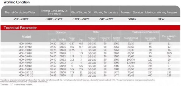 Stainless steel magnetic coupling pump MDH-20U -196°C+400°C Stainless steel magnetic coupling pump MDH-20U -196°C+400°C