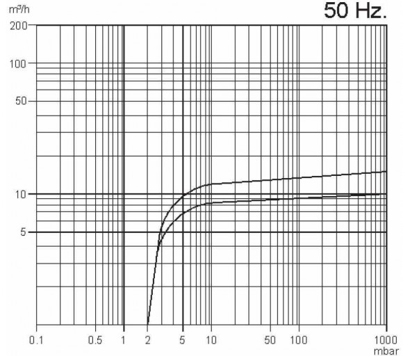 Вакуумный насос Zinisan ZYVP-016/0,37 масляный одноступенчатый Вакуумный насос Zinisan ZYVP-016/0,37 масляный одноступенчатый