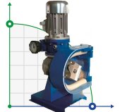 Перистальтический насос для растворов FLUIMAC HELIOS AS 10 VX 90 л/ч, 0,22 кВт, 90 об/мин, с регулировкой производительности