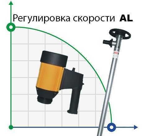 Насос для бочек BTS-HD-E2-V+AL-HP-1500mm (с регулировкой скорости)