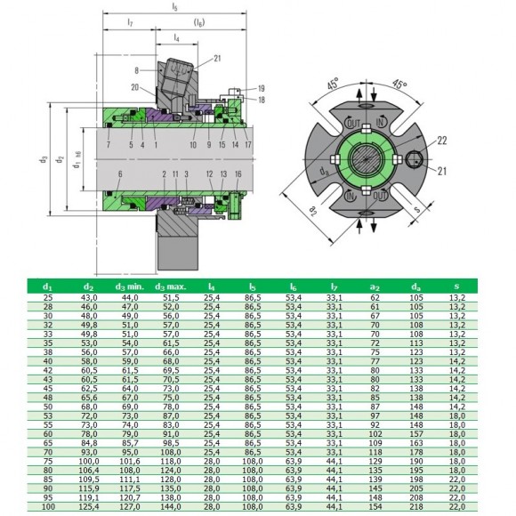 Подвійне картриджне ущільнення R-CARTEX(DN) 25, SIC/SIC/SIC/CAR, VITON, 304 Подвійне картриджне ущільнення R-CARTEX(DN) 25, SIC/SIC/SIC/CAR, VITON, 304