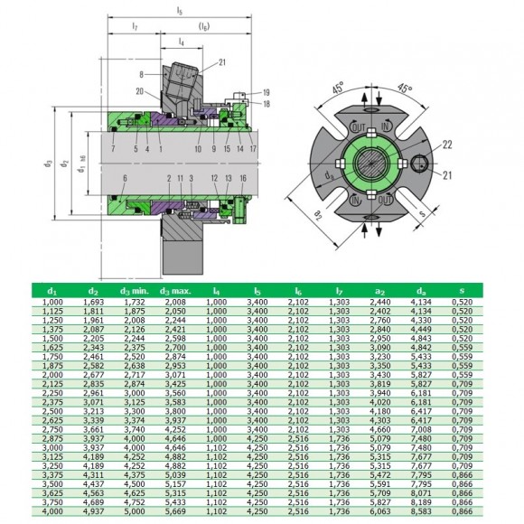 Подвійне картриджне ущільнення R-CARTEX(DN) 25, SIC/SIC/SIC/CAR, VITON, 304 Подвійне картриджне ущільнення R-CARTEX(DN) 25, SIC/SIC/SIC/CAR, VITON, 304