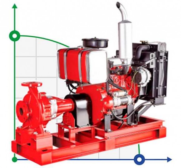 Pumpstation für Bewässerung BSD 80-250/550