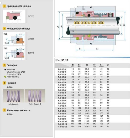 Gleitringdichtung R-JB103 18, SIC/CAR, VITON, 304, T5C